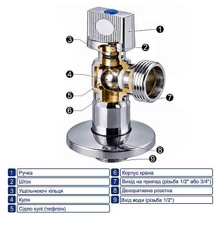 Кран кульовий кутовий SOLOMON 1/2″х1/2″ A7032 (2 шт.) Луцк
