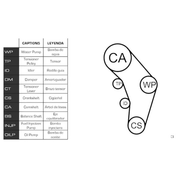 Ремкомплект ГРМ автомобіль Фольцваген Caddy, Golf, Passat, автомобіль Ауді, автомобіль Шкода 1.9, 2.0TDI 00- (ремінь, ролики, Мукачево - фото 2