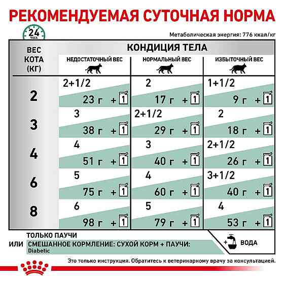 Royal Canin Diabetic (Роял Канін Діабетик Фелін) вологий корм для котів у разі цукрового діабету 0.085 кг. х 12 шт. Запоріжжя