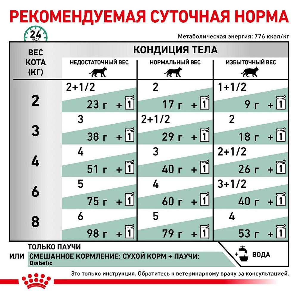 Royal Canin Diabetic (Роял Канін Діабетик Фелін) вологий корм для котів у разі цукрового діабету 0.085 кг. х 12 шт. Запоріжжя - фото 6