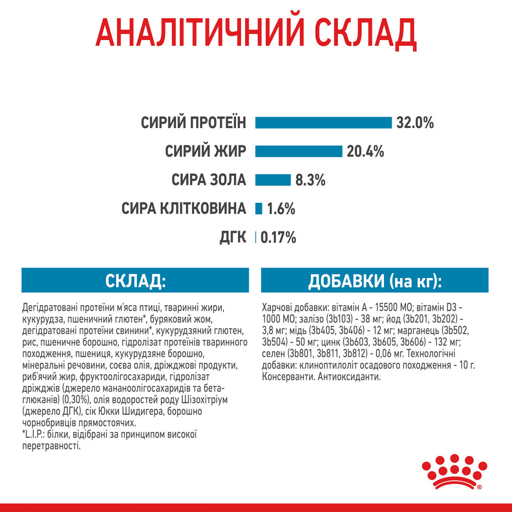 Корм для щенков средних пород ROYAL CANIN MEDIUM PUPPY 4.0 кг Киев - изображение 7