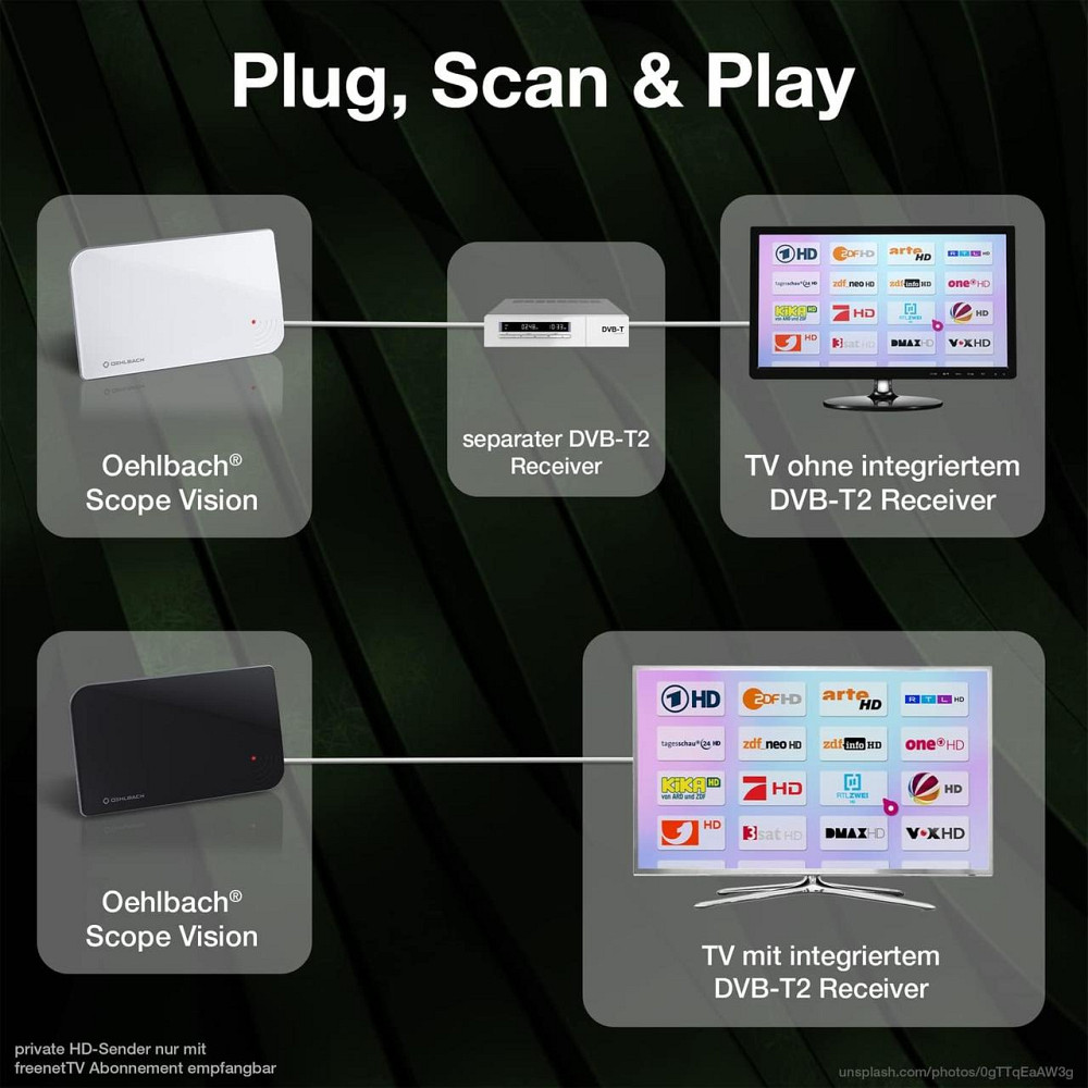 Цифрова кімнатна антена 5G для DVB-T2 HD, активна з підсилювачем для цифрового ефірного телебачення, білий Київ - фото 7