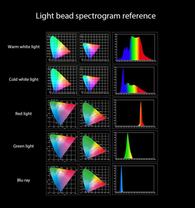Цветная LED RGB лампа. Видеосвет. Светодиодная палка. Киев - изображение 7