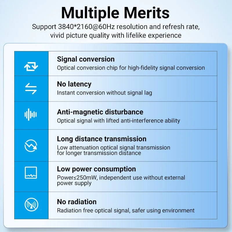 Кабель HDMI M - M, 30.0 м, V2.0, Optical 4K 60Гц 18Gbps Dolby 7.1 PVC Black Zinc Alloy Vention Вінниця - фото 5