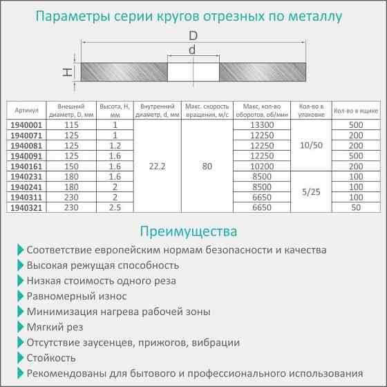 Круг отрезной по металлу и нержавеющей стали Ø230×2.5×22.2мм, 6650об/мин SIGMA (1940321) Киев