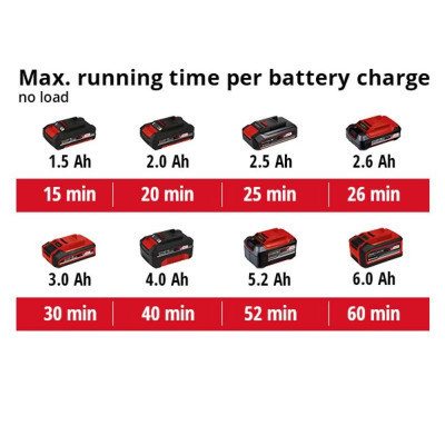 Шліфувальна машина Einhell TE-RS 18LI - Solo 18В, 125 мм, 14000-22000кол/хв, (без АКБ та ЗП) (4462010) Вінниця - фото 7