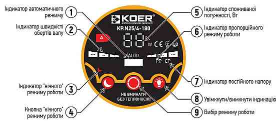 Насос циркуляционный центробеж. энергосберег. Koer KP.N25/4-180 (с гайками, кабелем и вилкой) (KP0246) Киев