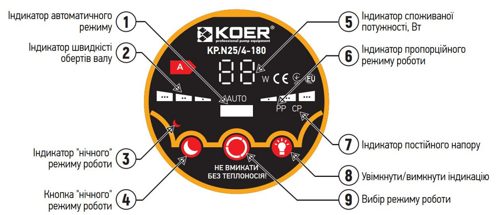 Насос циркуляционный центробеж. энергосберег. Koer KP.N25/4-180 (с гайками, кабелем и вилкой) (KP0246) Киев - изображение 4