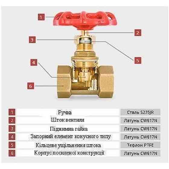 Задвижка SOLOMON латунная 3/4″ (2042) (000000510) Киев
