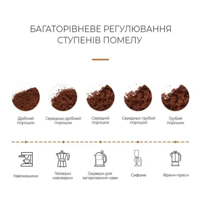 Кавомолка DYXON MEGAGRIND 155 Black (DXNKMMGGD155B) Вінниця - фото 7