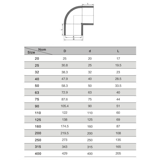 Коліно ПВХ Aquaviva 90°/140 мм Київ - фото 2