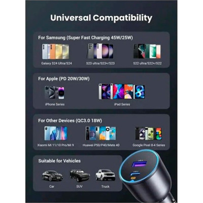 Зарядний пристрій Ugreen 2xUSB 63W (USB-C+USB-A) QC3.0 (EC701) (35023) Вінниця - фото 7