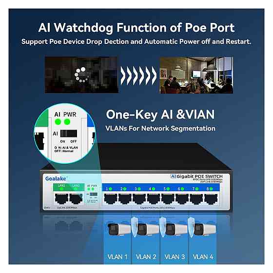 Комутатор PoE мережевий Goalake 8 портів 1000 Мбіт/с 100W 802.3af/at 2 uplink 4KV захист чорний безвентиляторний Київ