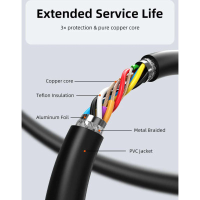 Дата кабель USB 3.0 AM/AF 20.0m active Cabletime (CA915194) Вінниця - фото 10