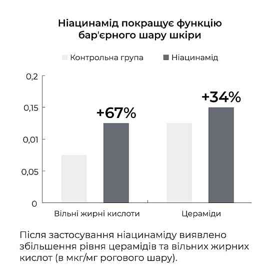 Энзимная очищающая пудра BALANCE + Крем для всех типов кожи Киев
