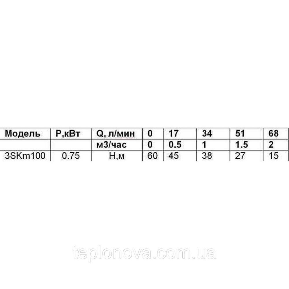 Насос свердловинний вихровий VOLKS pumpe 3SKm100 0,75 кВт + кабель 15 м і пульт Чернівці - фото 3