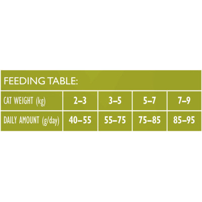 Сухий корм для кішок Brit Care Cat GF Sterilized Immunity Support зі свининою 7 кг (8595602565085) Вінниця - фото 4