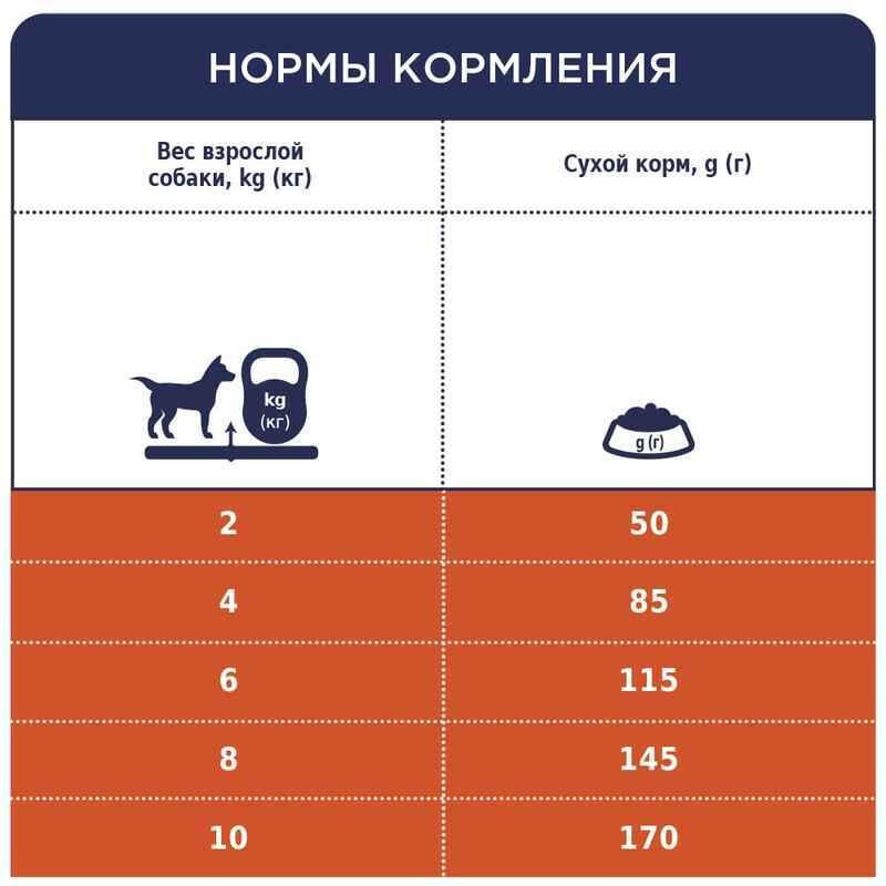 Club 4 Paws (Полуб 4 Лапи) Premium Adult Small Breed Lamb сухий корм з ягням для собак малих порід Запоріжжя - фото 5