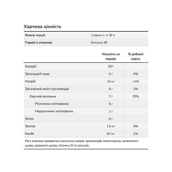 Psyllium Husk Powder - 12lbs Київ