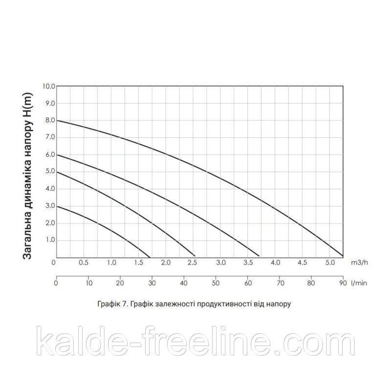 Насос циркуляционный Thermo Alliance LPS 25/60/180 Харків - фото 10