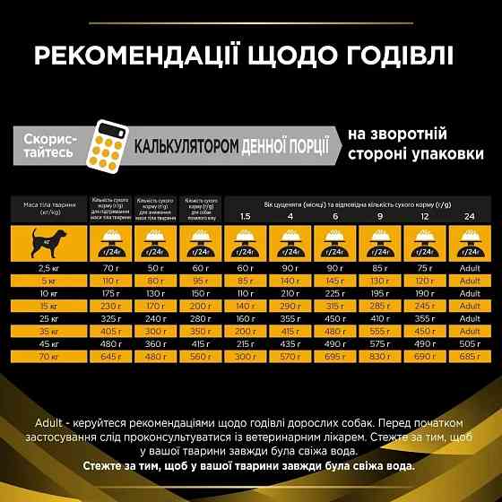 Сухий корм PRO PLAN JM Joint Mobility для цуценят, дорослих собак та собак похилого віку з поживними речовинами, які допомагають підтримувати роботу с Київ