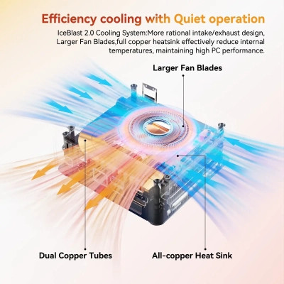 Компьютер GEEKOM Mimi PC A5 / Ryzen7 5825U, 16, 512, W11Pro (GMA5R75825U-16512-EU) Винница - изображение 10