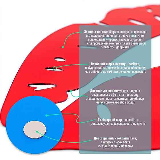 Зеркальный декор губы красные, 2 штуки Киев