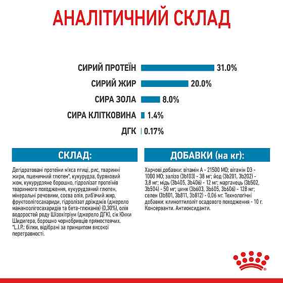 Ryal Canin Mini Puppy (Рояв Канін Міні Паппі) сухий корм для цуценят дрібних порід 2 кг. Запоріжжя