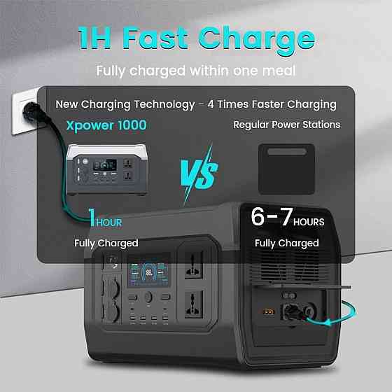 Зарядная станция XPower XP1000 (UltraCharging, LiFePO4, 320000 mAh, 1024 Wh/1800W) Дніпро