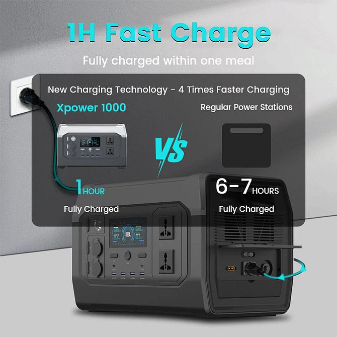 Зарядная станция XPower XP1000 (UltraCharging, LiFePO4, 320000 mAh, 1024 Wh/1800W) Дніпро - фото 4