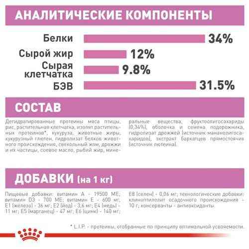 Royal Canin Kitten Sterilised (Роял Канин Киттен стерилайзд) сухой корм для котят 2 кг. Запорожье