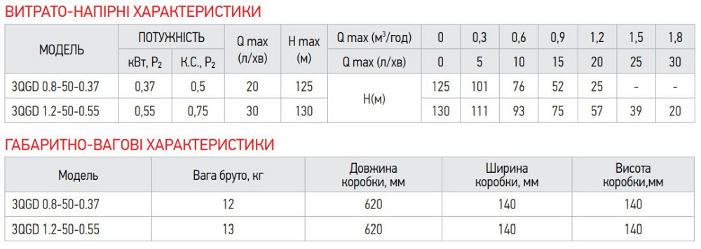 Насос свердловин. шнековий Koer 3QGD 0.8-50-0.37   ( KP2646 ) 35942 Харьков - изображение 3