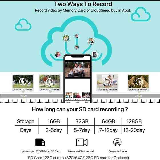 Камера видеонаблюдения: 5Мп. Wi-Fi уличная поворотная . 2592*1944р. Киев