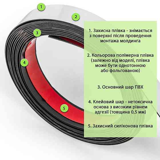 Молдинг 5000х18х1мм Серебряный SW-00002684 Днепр