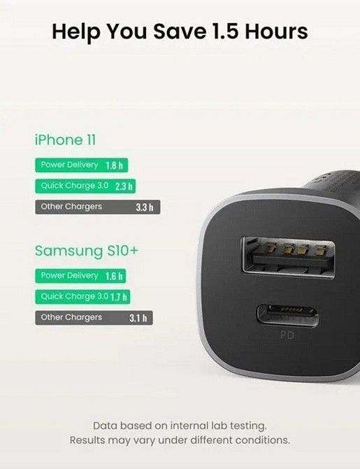 Автомобильное зарядное устройство UGREEN CD130 Dual USB, цвет серый UGR-30780 Одесса - изображение 4