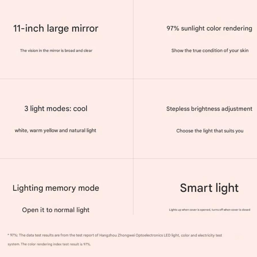 Зеркало для макияжа Xiaomi DOCO 11 