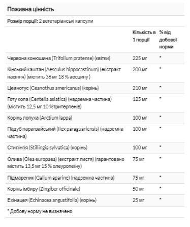 Очищения лимфы, Solaray Total Cleanse Lymph 60 раст капс Киев