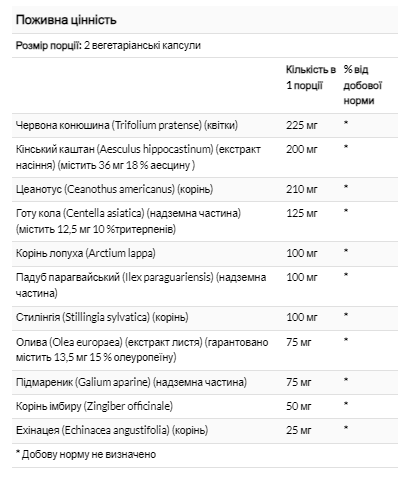 Очищения лимфы, Solaray Total Cleanse Lymph 60 раст капс Киев - изображение 4