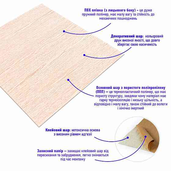 Самоклеющаяся декоративная 3D панель 700x700x4мм Карамельное дерево (080) SW-00000560 Днепр