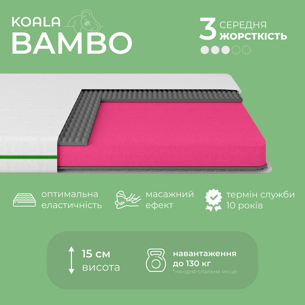 Матрас ортопедический ТМ Ismart Koala Bambo 180х200 см безпружинный (ISM-051156) Львов - изображение 3