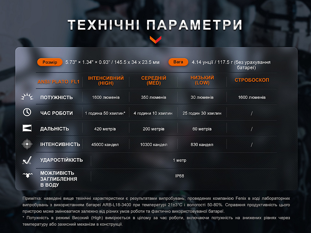 Ліхтар ручний Fenix TK11R Киев - изображение 16