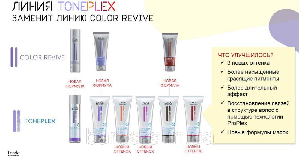 Оттеночная маска Toneplex Londa Киев - изображение 2