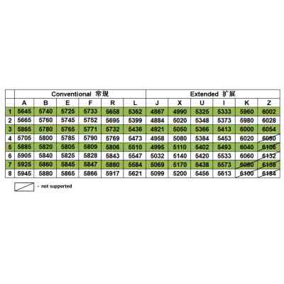 Монітор FPV Hawkeye Sharp Vision 2 FPV 7&quot; DVR 5.8GHz 96CH L,X,Z Band (HS27) Вінниця