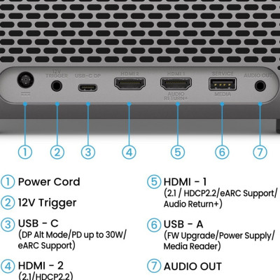 Проектор BenQ TK705STi (9H.R0D77.57E) Винница - изображение 6