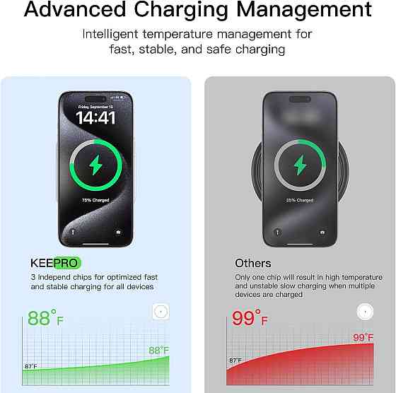 Беспроводное зарядное устройство KEEPRO 3 в 1 MagSafe 15 Вт для iPhone, Apple Watch и AirPods, складная магнитная зарядная станция Киев