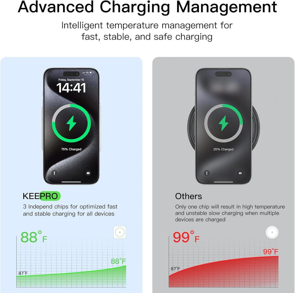 Беспроводное зарядное устройство KEEPRO 3 в 1 MagSafe 15 Вт для iPhone, Apple Watch и AirPods, складная магнитная зарядная станция Киев - изображение 4