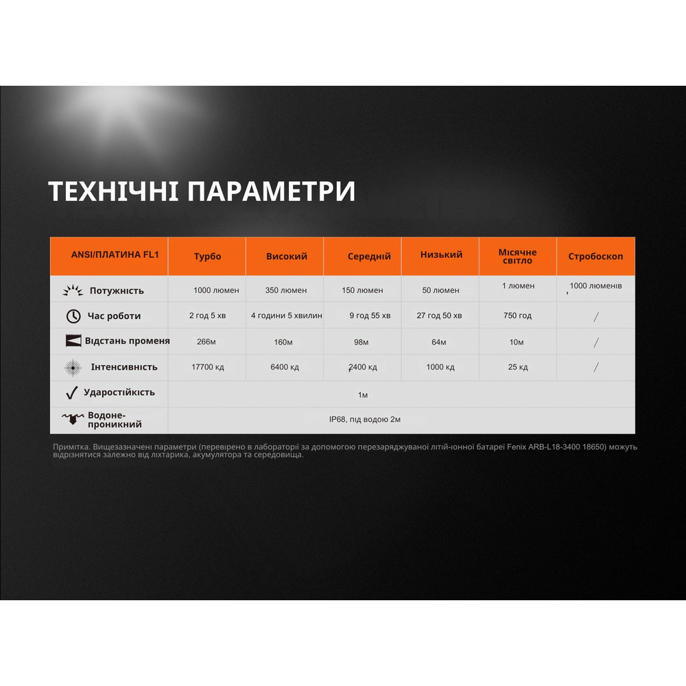 Ліхтар ручний Fenix UC35 V20 CREE XP-L HI V3 Киев - изображение 17