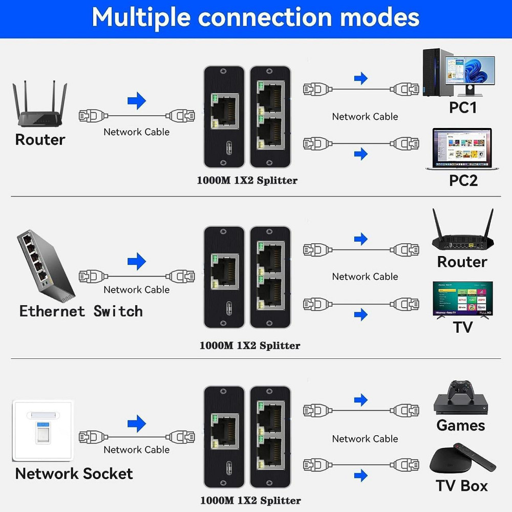 LAN Splitter 1 to 2 гигабитный Ethernet 1000 Mbps RJ45 сплиттер с питанием Type-C алюминиевый корпус Киев - изображение 4