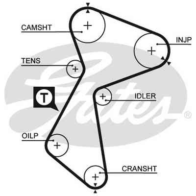 Ремень ГРМ Gates 5212 Винница
