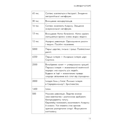 Книга Sapiens: Людина розумна. Коротка історія людства - Ювал Ной Харарі BookChef (9786175482681) Винница - изображение 7